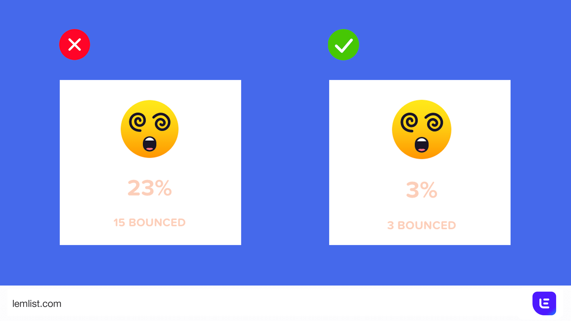 Monitora queste metriche chiave