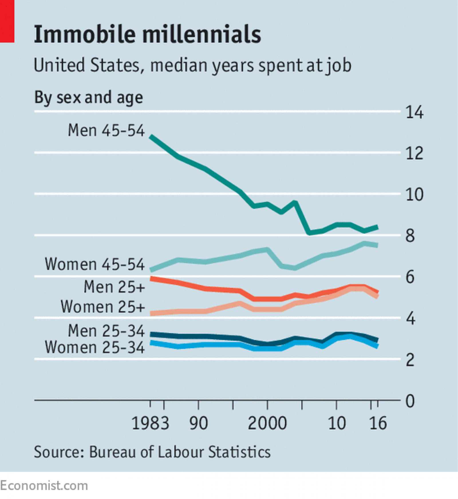 job-hopping and employee retention