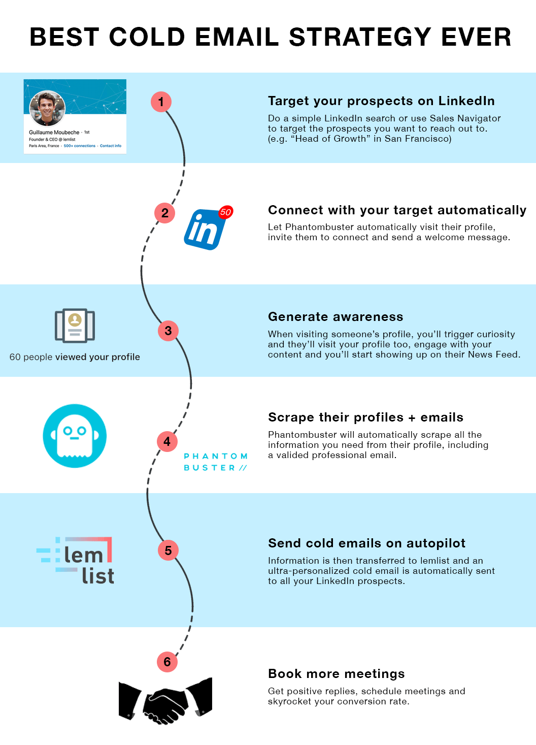 Phantombuster-lemlist-integration-infographic