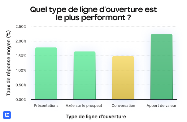 categories lignes ouverture mail