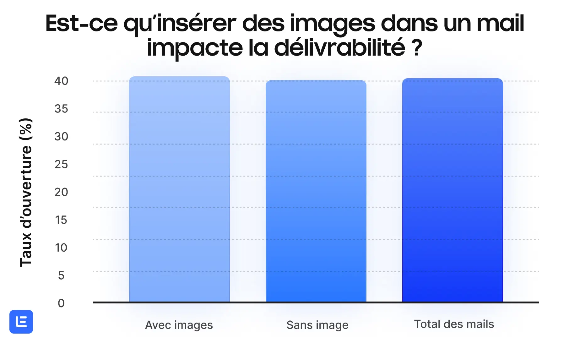 images dans mail delivrabilite impact