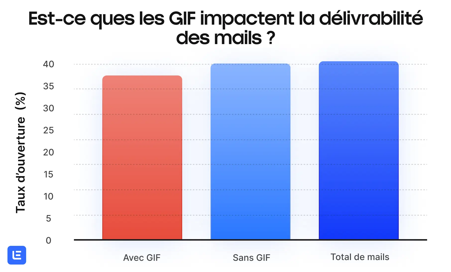 delivrabilite gif mail