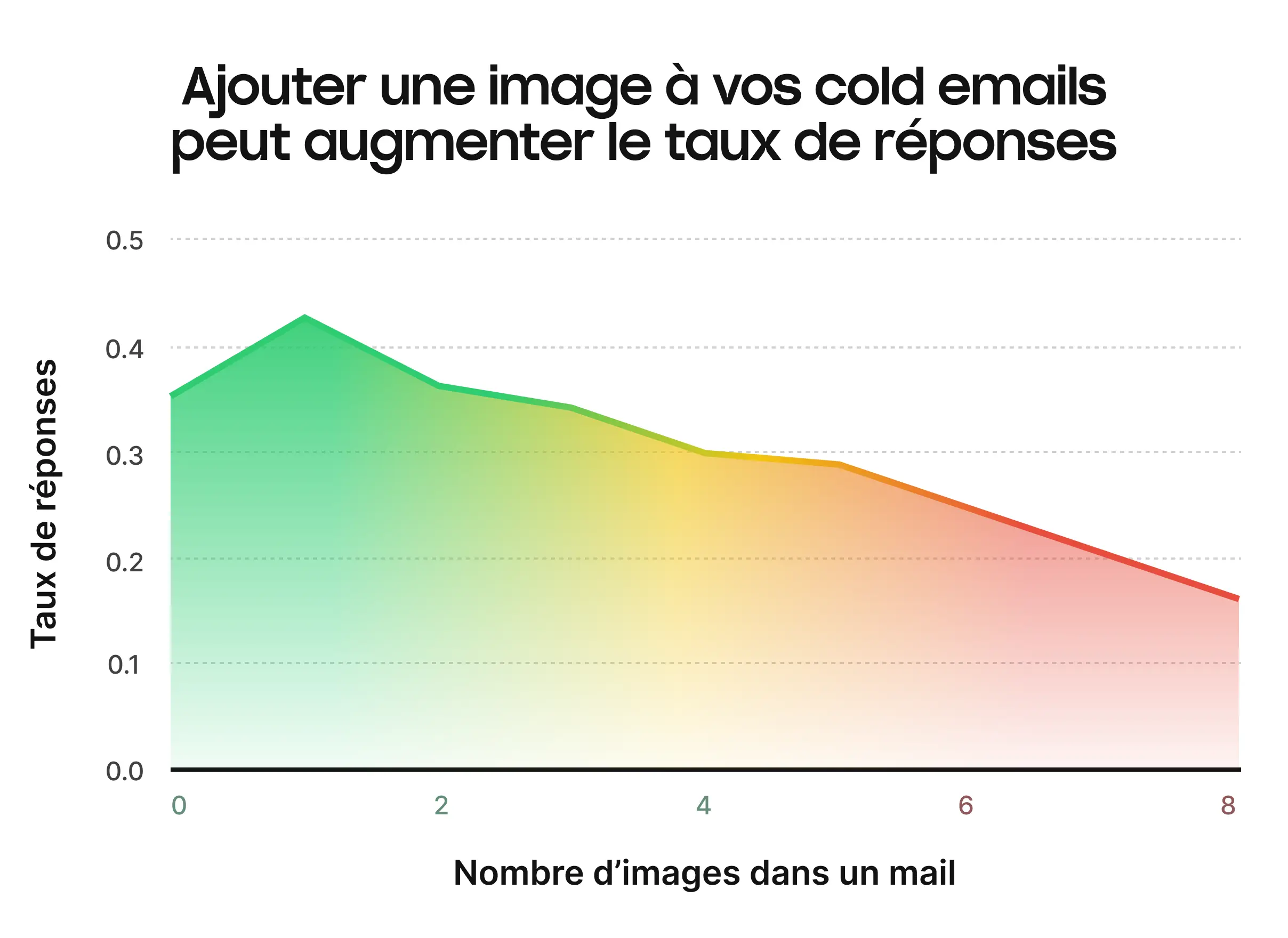 image cold email taux de reponses