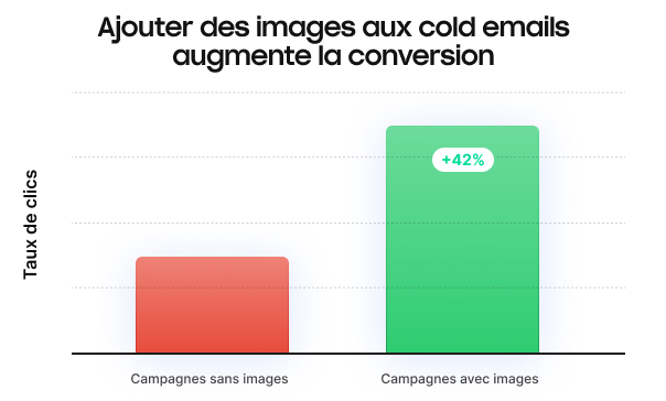 image cold email conversion