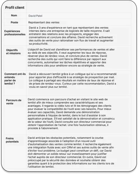 profil client