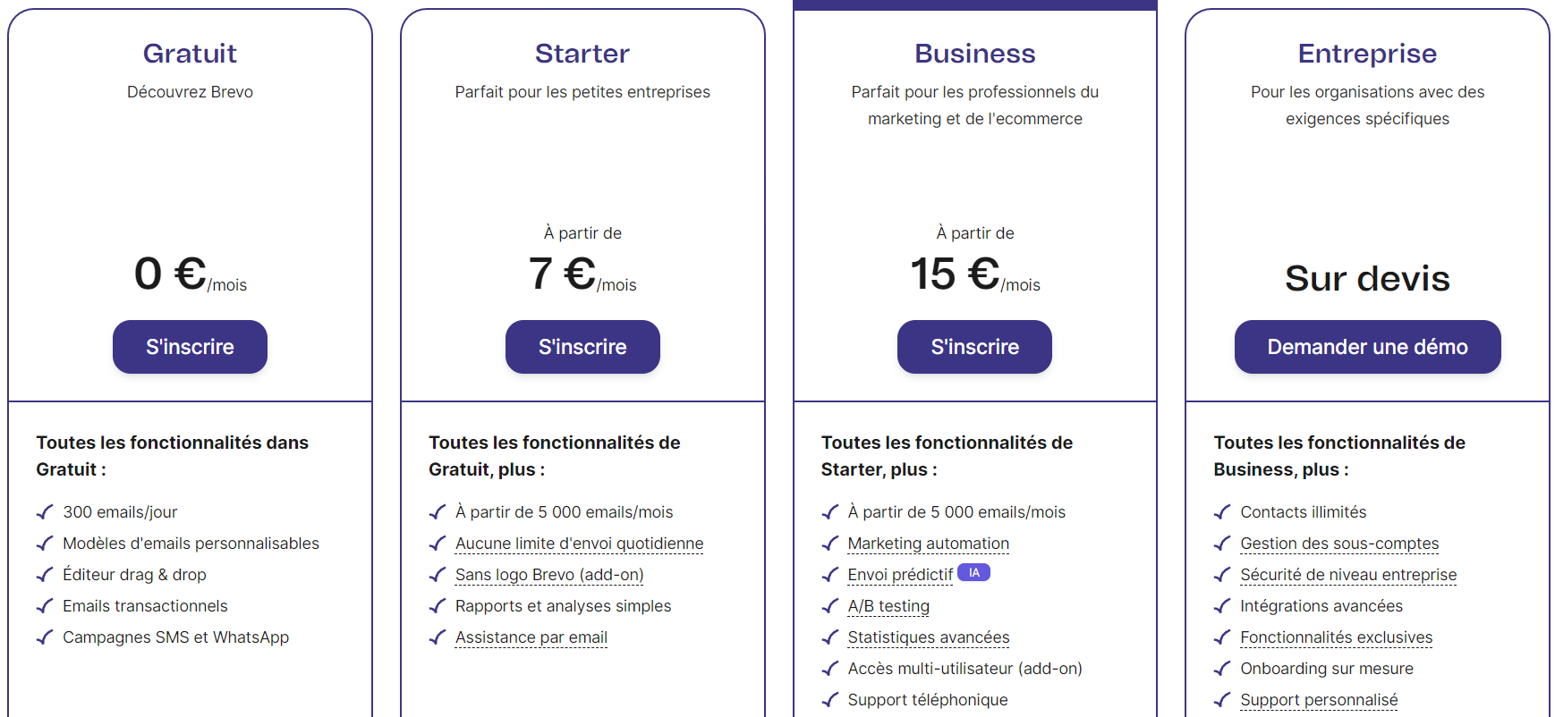 brevo prix