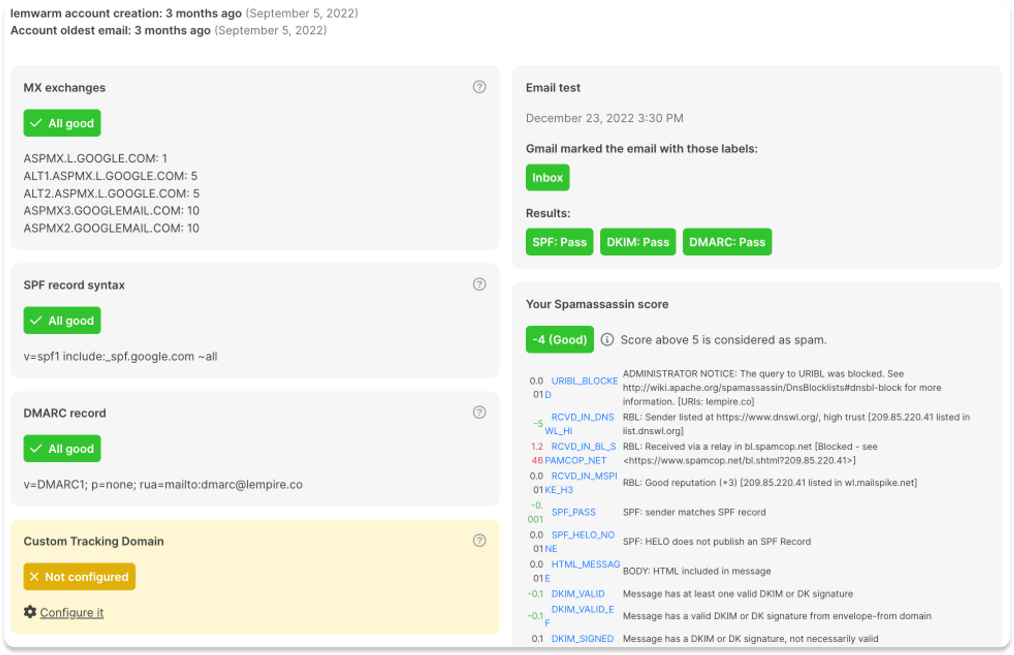 A screenshot of a technical setup dashboard, which includes the status of MX exchanges, SPF record syntax, DMARC record, Email tests, and Spamassassin score.