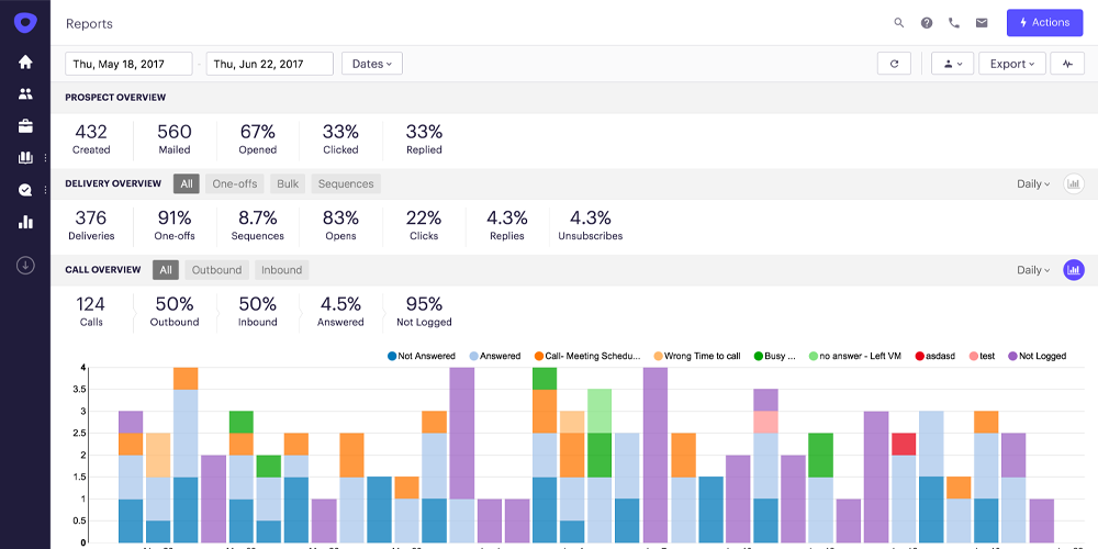 outreach vs sendnow