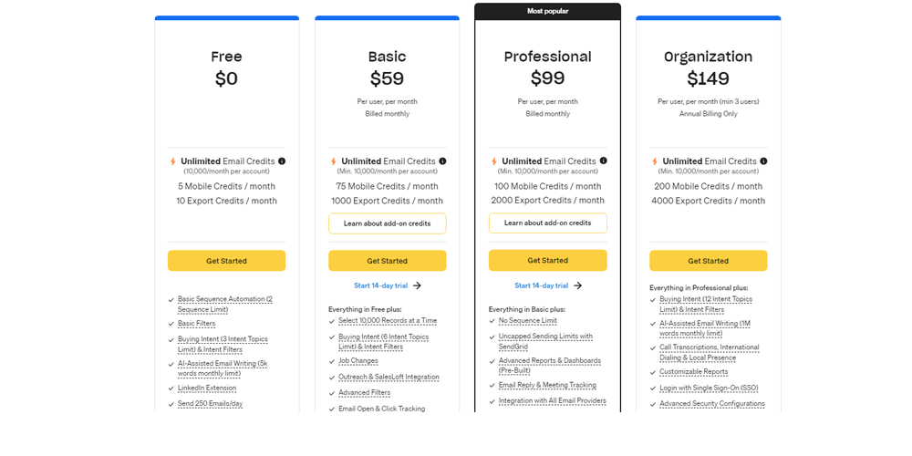 how much does apollo.io cost