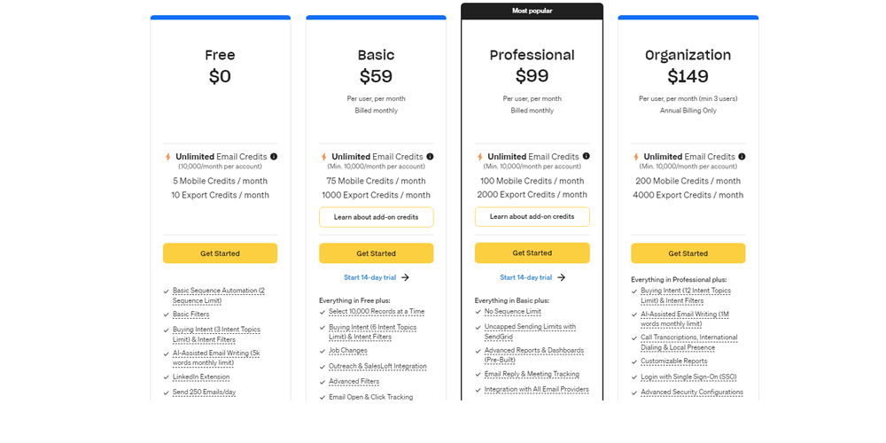 how much does apollo.io cost