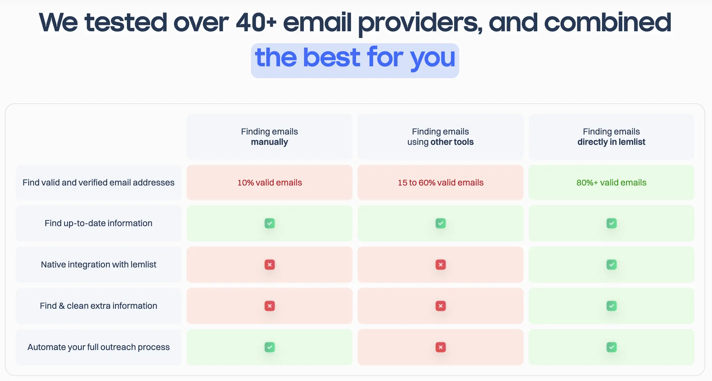 email finder verifier lemlist