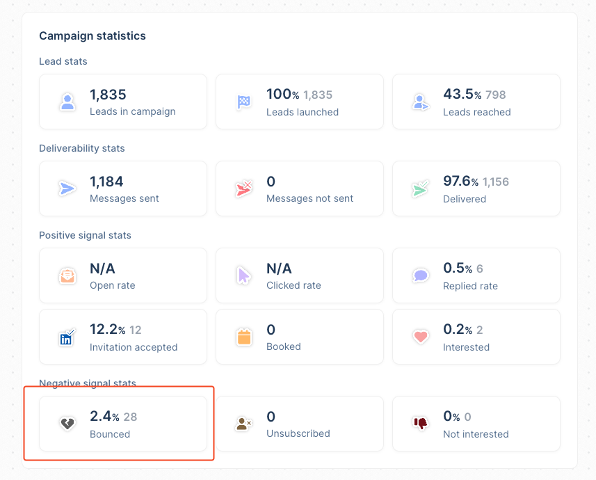 Check your bounced email statistics on lemlist  to improve email deliverability
